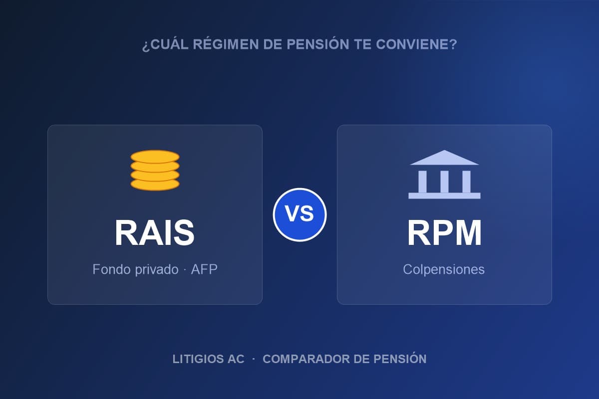 RAIS vs RPM: ¿Cuál Régimen de Pensión te Conviene en Colombia?